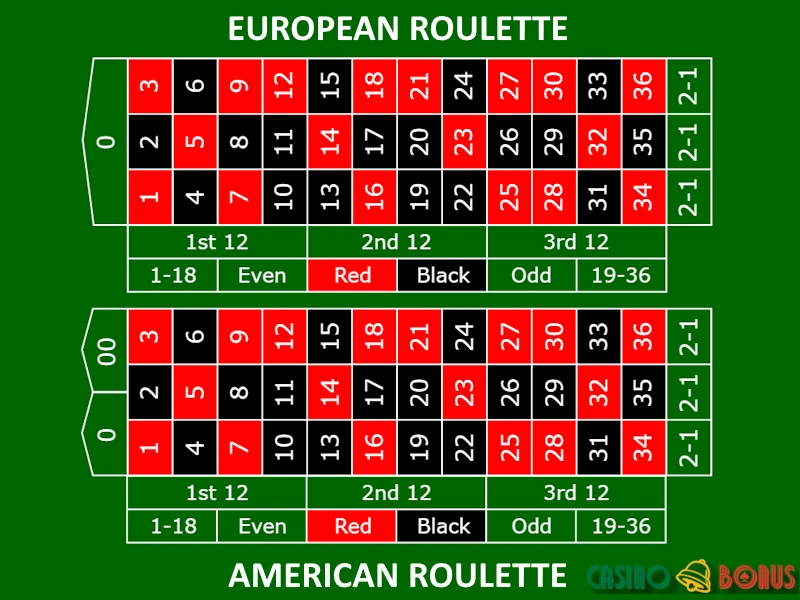 Roulette table standard layout